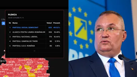 PSD, majoritar în comuna Plenița, locul de origine al lui Nicolae Ciucă, la alegerile parlamentare 2024