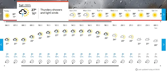 Meteorologii BBC Weather anunță val de furtuni electrice în București și în celelalte orașe din România