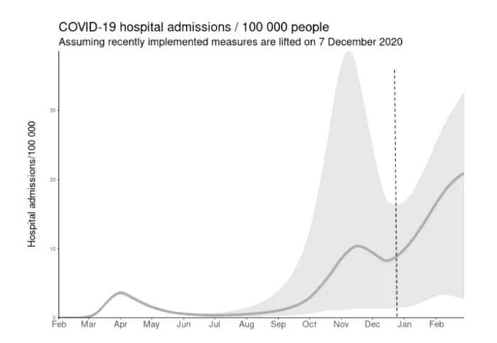Comisia europeană avertizează: Ridicarea restricțiilor de sărbători va duce la o nouă creștere a spitalizărilor COVID! / Previziunile experților UE