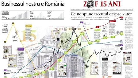 Ludwik Sobolewski, directorul general al Bursei, cu ocazia împlinirii a 15 ani de la lansarea ZF: 