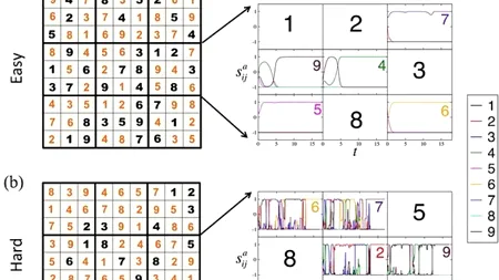 Un student de la Universitatea Babeș-Bolyai, co-autorul unui algoritm care poate rezolva orice joc de Sudoku