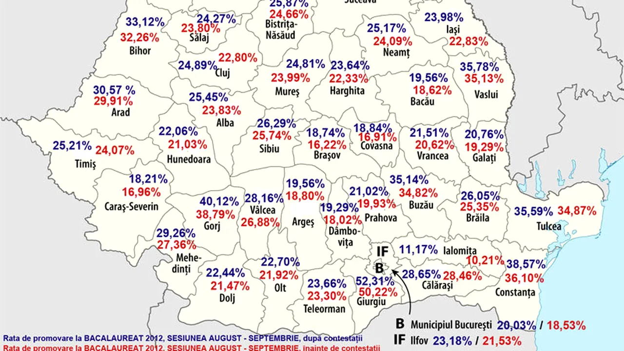 REZULTATE BAC 2012 SESIUNEA AUGUST. EDU.RO a publicat rezultatele cu o zi întârziere. Cu cât a crescut rata de promovare