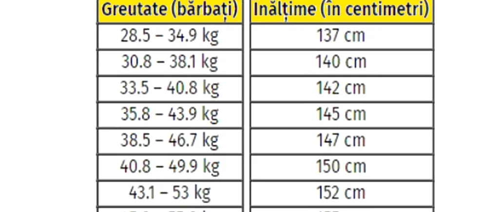 Tabelul înălțimii ideale pentru bărbați. Câți metri și câți centimetri ar trebui să ai, în funcție de greutatea ta actuală