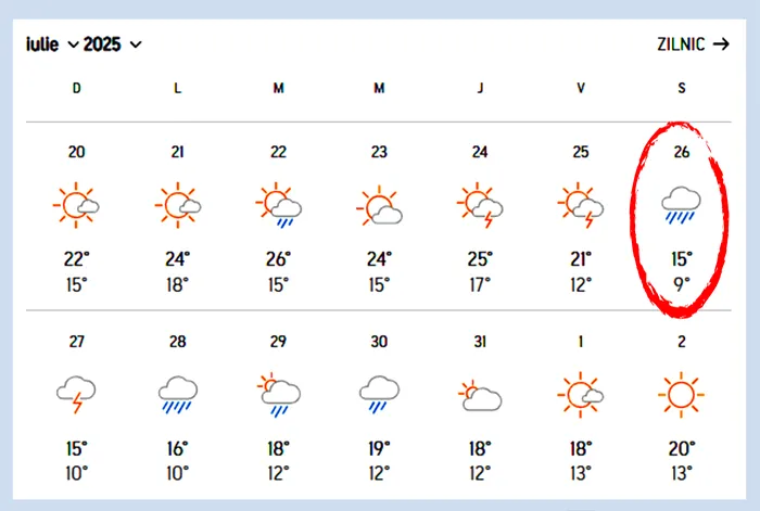 Meteorologii Accuweather anunță temperaturi de 9 grade Celsius în România