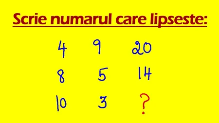 TEST de inteligență pentru genii | Ce număr urmează în seria din imagine: 4,9,20,8,5,14,10,3?