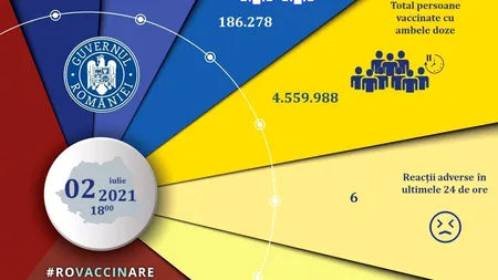 Vaccinarea anti-Covid-19 în România: Puțin peste 11.000 de persoane imunizate cu prima doză în ultimele 24 de ore