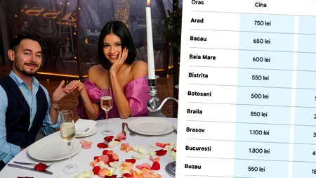 Cât costă să scoți o femeie la date în 2026, în funcție de oraș. Am făcut calculul complet: cină + flori