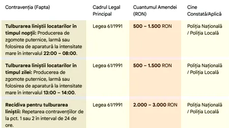 Tabel amenzi | Care sunt cele mai ciudate amenzi, pentru românii care locuiesc la bloc. Greșeala care te poate costa 6.000 lei