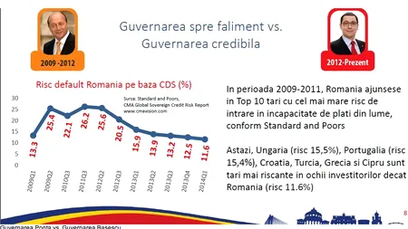 Guvernul VV Ponta - trei ani de orgasm economic