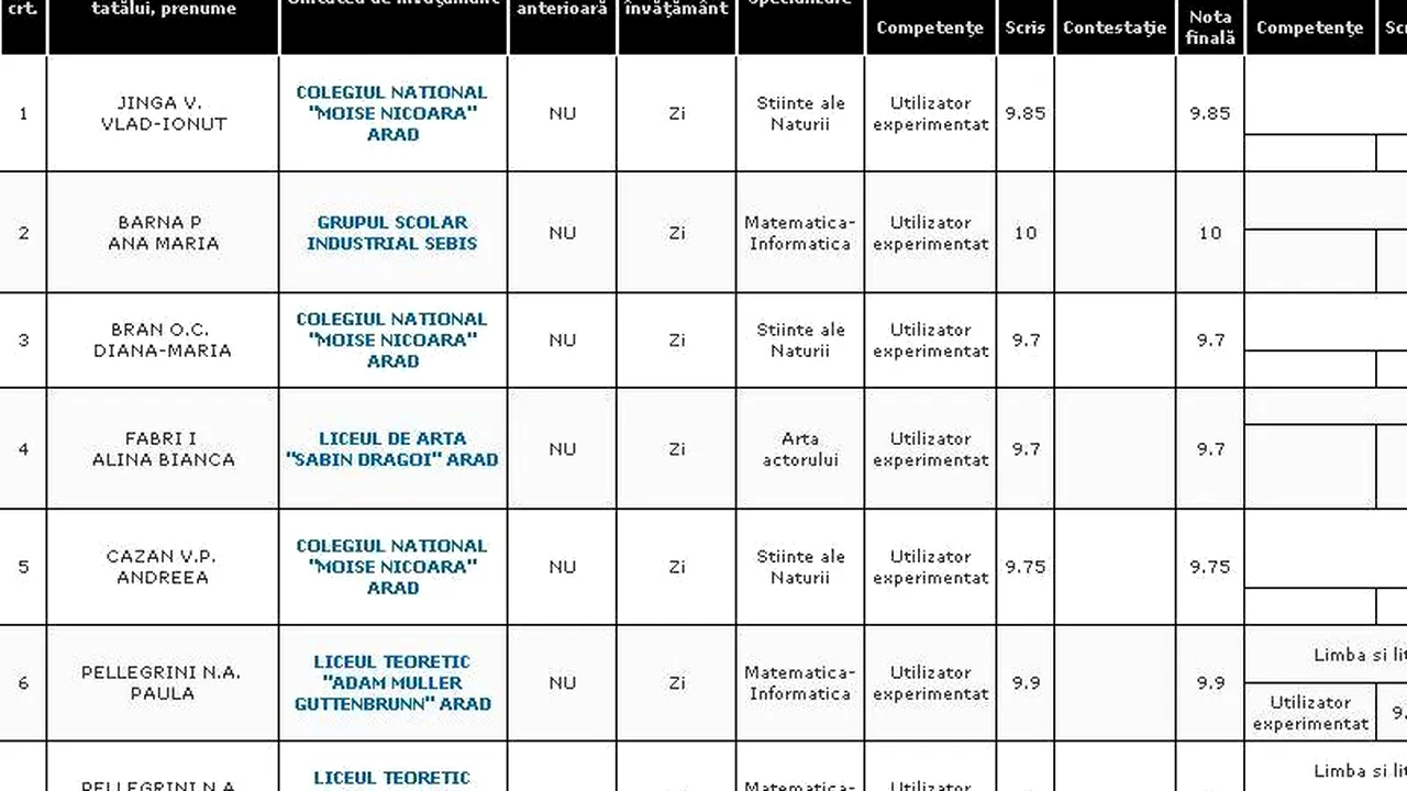 REZULTATE BACALAUREAT 2012 EDU.RO ARAD. Top 10 note pe județ