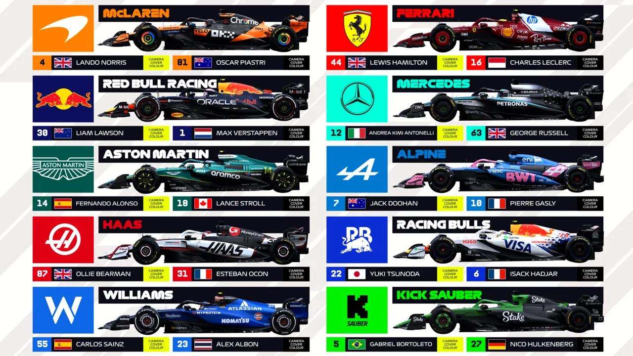 Cine a câștigat prima CURSĂ a sezonului în Formula 1! Vreme ploioasă la Melbourne