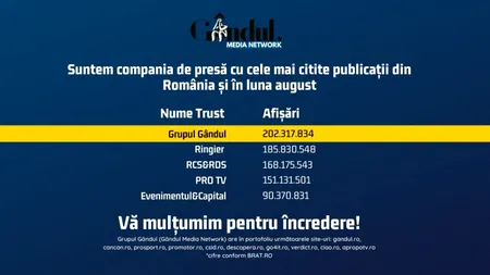 OFICIAL. Grupul Gândul, compania de presă cu cele mai citite publicații din România și în luna august