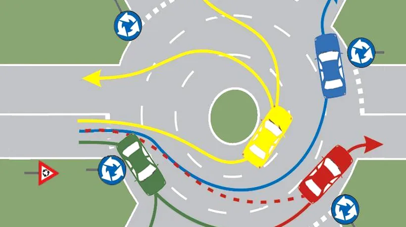 Chestionare auto. Care autoturisme s-au încadrat corect pentru a traversa intersecția prezentată? 