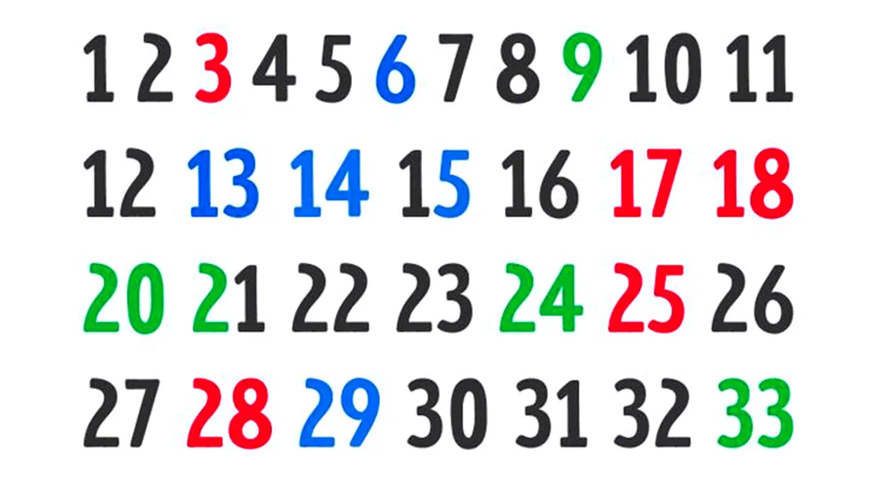 TEST IQ | Găsiți greșeala! Ați fost atent la detalii?