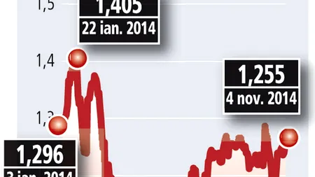 Veniturile SIF Banat-Crișana au crescut de aproape patru ori în primele nouă luni, la 248,7 mil. lei