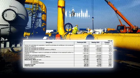 Profit record pentru Transgaz în 2025: aproape 900 milioane lei, de 2,2 ori peste 2024