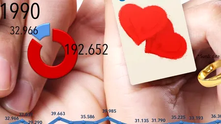 Infograficul zilei. Câți români s-au căsătorit și câți au divorțat în ultimii 22 de ani