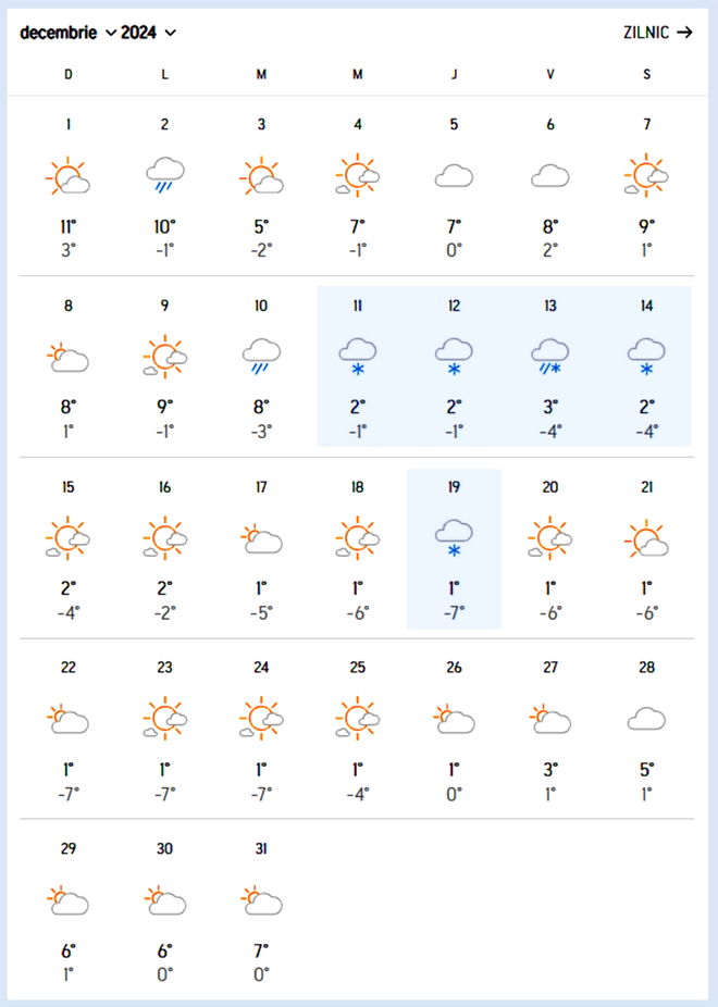 Meteorologii Accuweather anunță o iarnă cum n-a mai fost de mulți ani în București