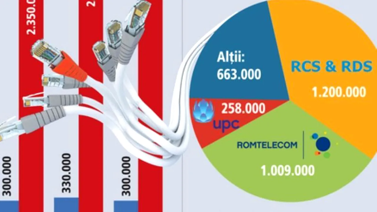 Cum s-au schimbat în cinci ani ofertele la internet fix