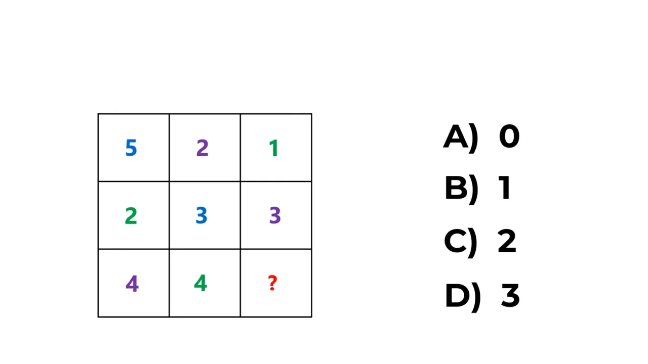 TEST IQ de sâmbătă | Află dacă ești sau nu un geniu! Ce număr lipsește în această imagine?