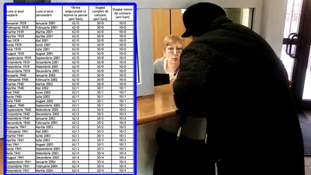 Tabel pentru bărbați și femei | Pe ce dată ieși la PENSIE, în funcție de luna și de anul nașterii