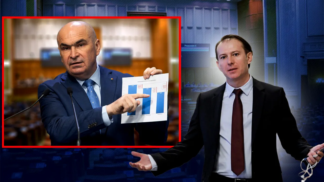 Florin Cîțu, fostul premier al României, îl contrazice pe Bolojan în privința măsurilor de corecție bugetară: ”Din fericire, nu are dreptate”