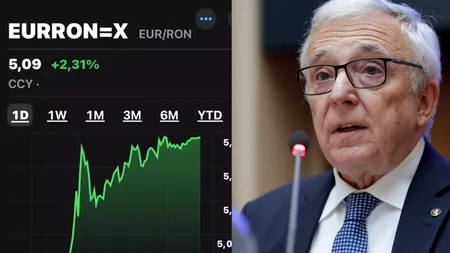 Opinie Radu Soviani, despre deprecierea leului cu 2,25%: 