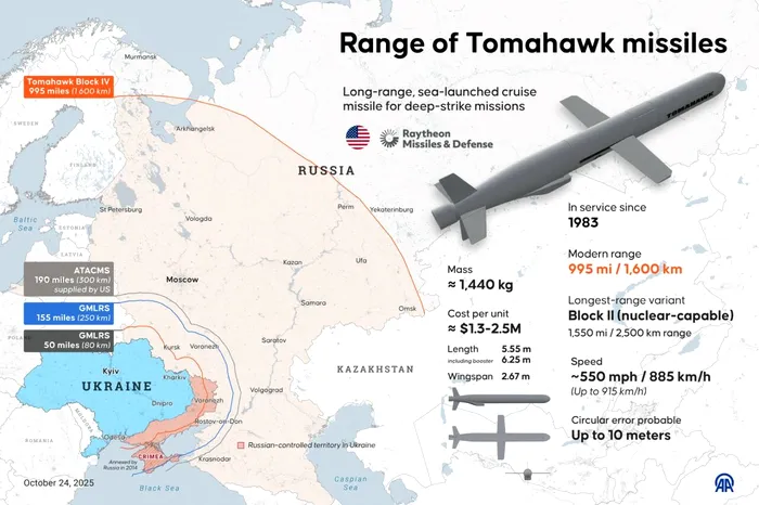Raza unei rachete Tomahawk 