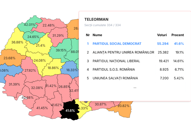 Rezultate alegeri parlamentare 2024 în județul Teleorman. Lista candidaţilor la Senat şi Camera Deputaţilor