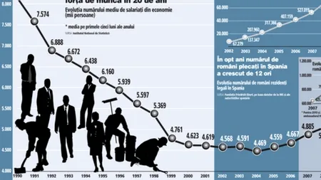 Politicienii au ajuns să se bată pe voturile celor pe care i-au alungat din România