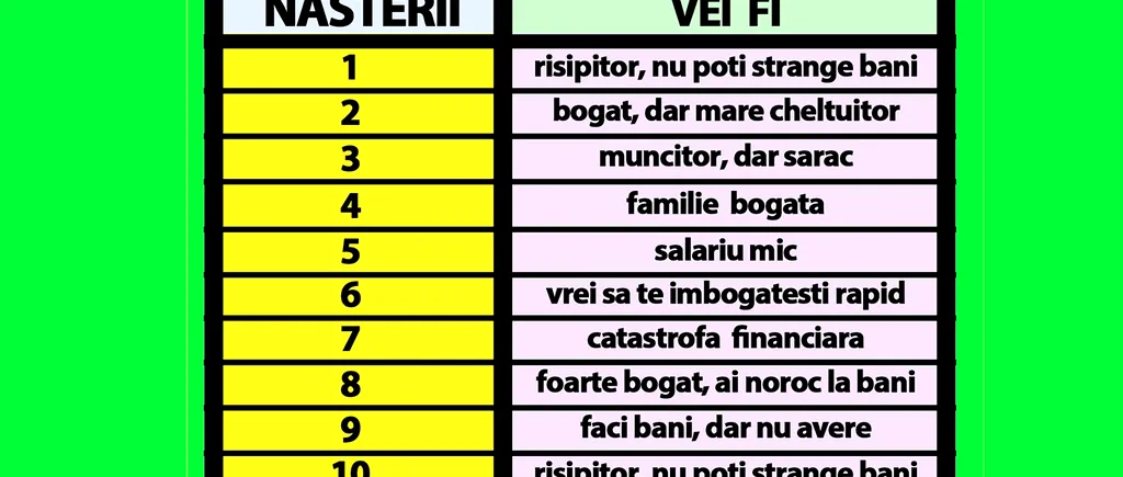 Tabelul bogăției la români | Află câți bani o să faci în viață, în funcție de data nașterii