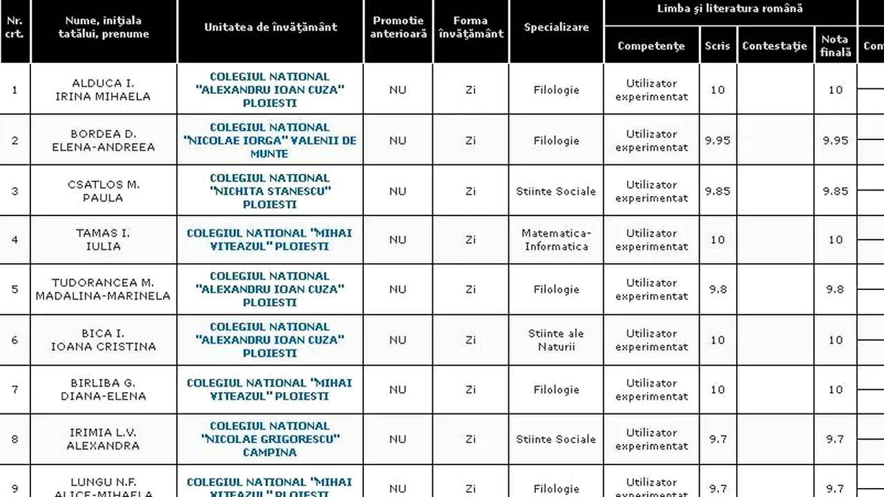 REZULTATE BACALAUREAT 2012 EDU.RO PRAHOVA. Top 10 note pe județ