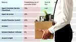 Ce probabilitate există să fii concediat în 2026, în funcție de job-ul tău. Care sunt cele mai vulnerabile meserii