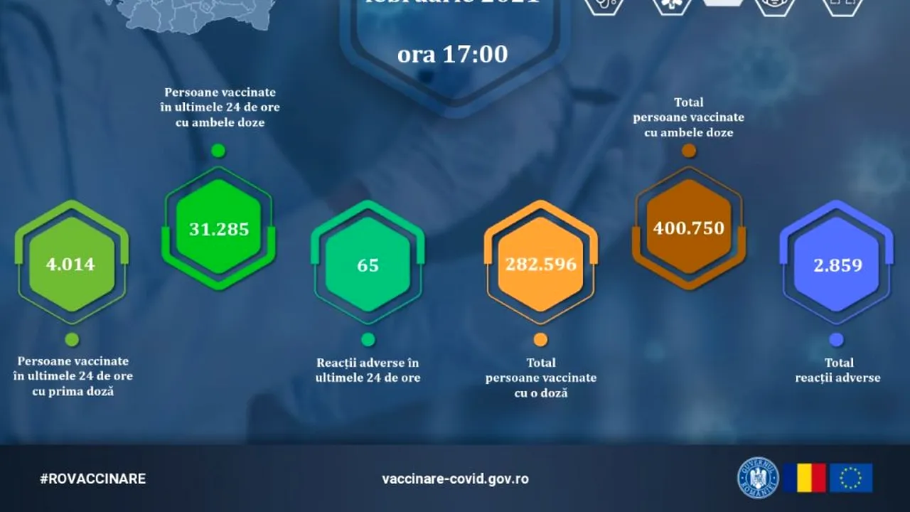 Imunizare: Peste 35.000 de persoane, vaccinate în ultimele 24 de ore