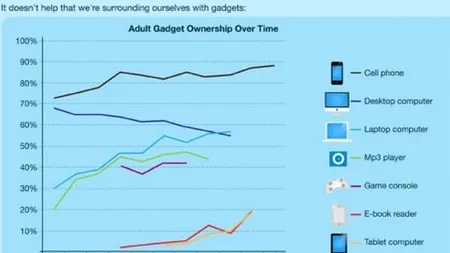 INFOGRAFIC: Cum ne afectează SUPRAEXPUNEREA la internet