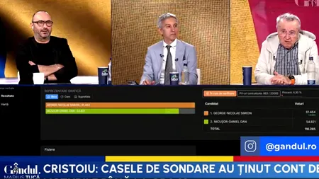 Ion Cristoiu analizează reacțiile celor doi candidați la rezultatele preliminare ale alegerilor: 