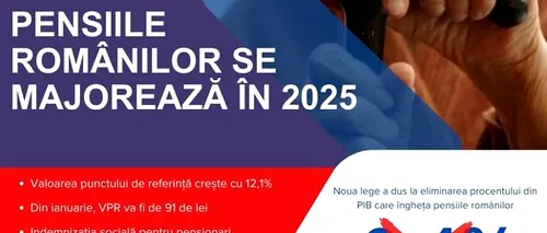 Cresc PENSIILE/Valoarea PUNCTULUI de Referință crește cu 12,1 % și ajunge la 91 de lei