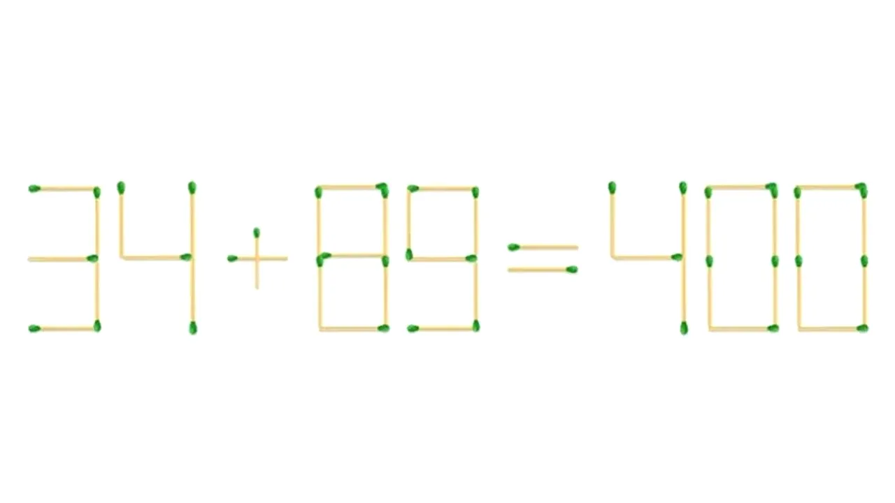 TEST | Corectează ecuația 34+89=400, mutând un singur băț de chibrit