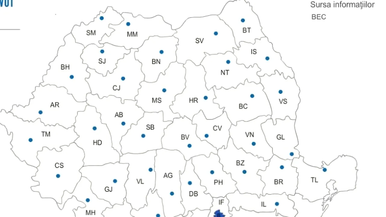 ALEGERI parțiale, ora 16: Consilii locale: PSD – 36,45%, PNL – 29,77%, AUR – 9,46% - Primari: PSD – 38,27%, PNL – 32,67%, AUR – 6,36%