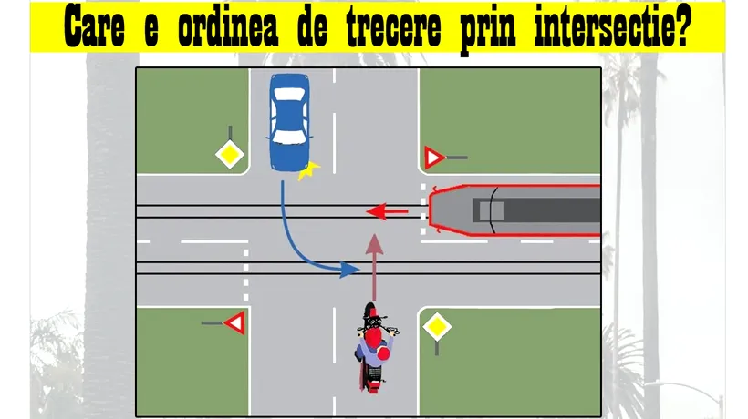 Test de inteligență pentru șoferi | Care este ordinea de trecere prin această intersecție?