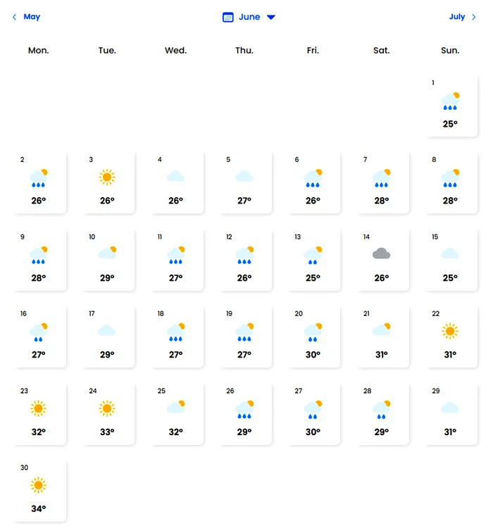 Când vine canicula în București