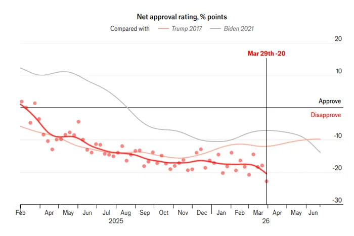 Foto: Captură foto - economist.com