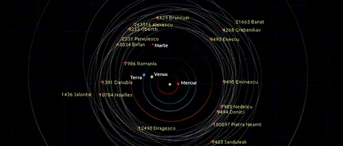 Patru noi asteroizi cu nume de români. Cine i--a descoperit și de ce se numesc așa
