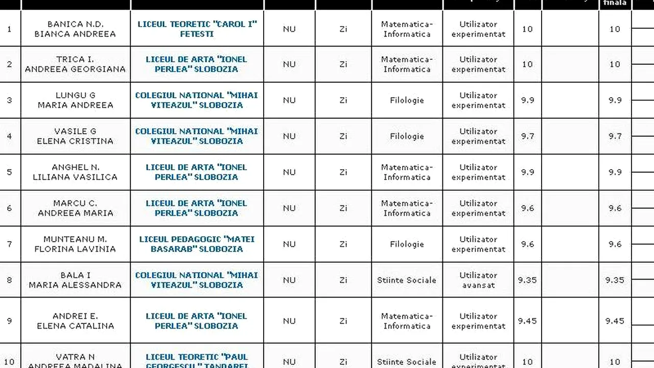 REZULTATE BACALAUREAT 2012 EDU.RO IALOMIȚA. Top 10 note pe județ