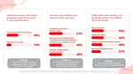 Comunicat | Studiu Vodafone: O treime dintre părinții din România se tem că utilizarea excesivă a tehnologiei duce la sedentarism