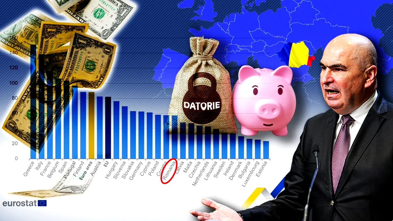 Călcâiul lui Ahile. Datoria publică a țărilor din Uniunea Europeană pune presiune pe întreaga economie. Care e situația României comparativ cu alte state membre
