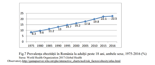 Boala care crește riscul de deces al pacienților COVID-19 cu 48%, dar pe care România o ignoră: „Nu avea comorbidități, dar...”
