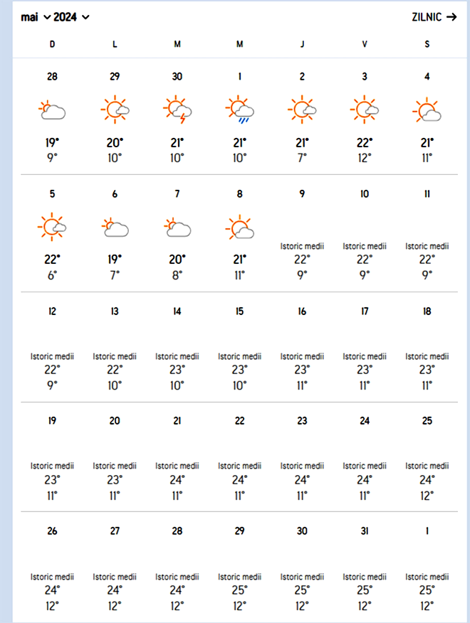 Meteorologii Accuweather anunță o primăvara ca-n povești în România. Cum va fi vremea în martie, aprilie și mai, în București