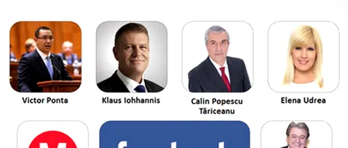 Analiză Mediafax: Iohannis o depășește pe Udrea la fani și pe Ponta la like-uri, pe Facebook