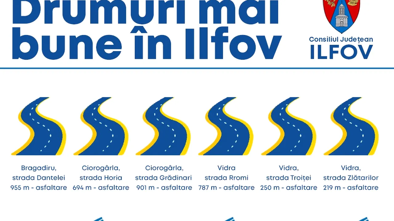 Președintele Consiliului Județean Ilfov promite reabilitarea mai multor drumuri din Bragadiru, Ciorogârla și Vidra (P)